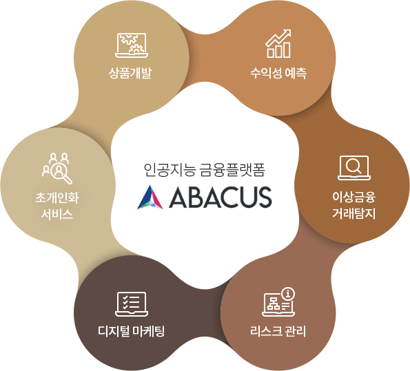 에이젠글로벌 인공지능 금융플랫폼 ABACUS