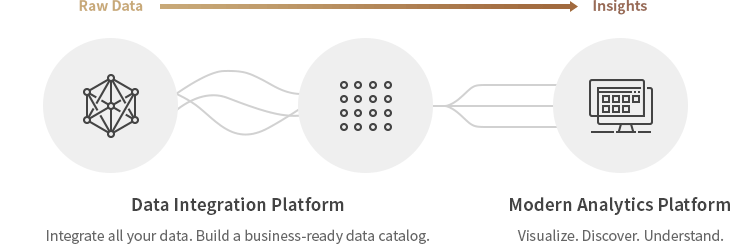 Data Integration Platform, Modern Analytics Platform